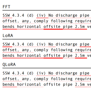Attribution maps for FFT, LoRA and QLoRA