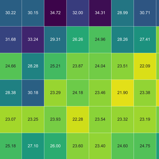 P4IR tree edit distance heatmap