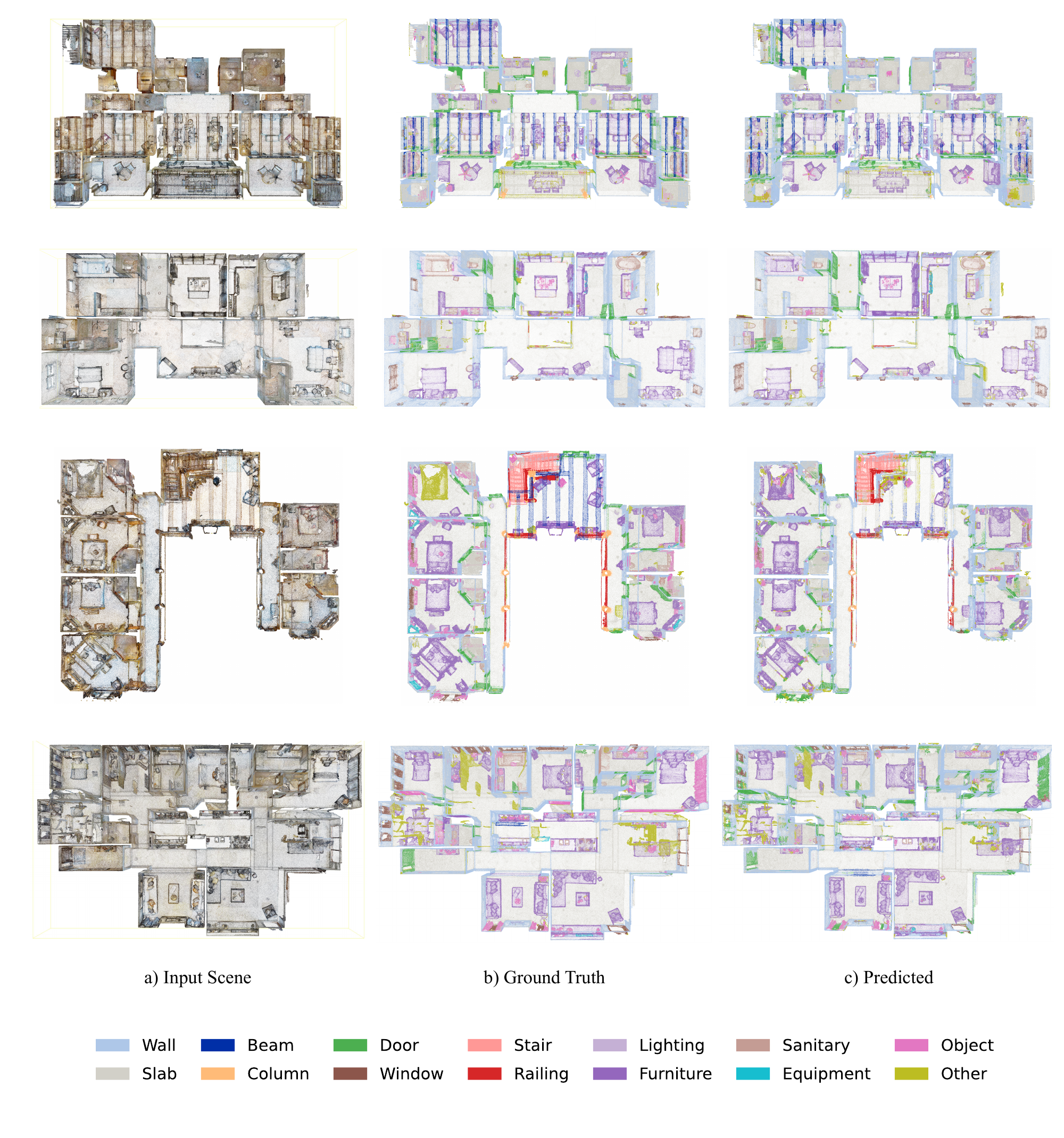 Semantic segmentation of various scenes