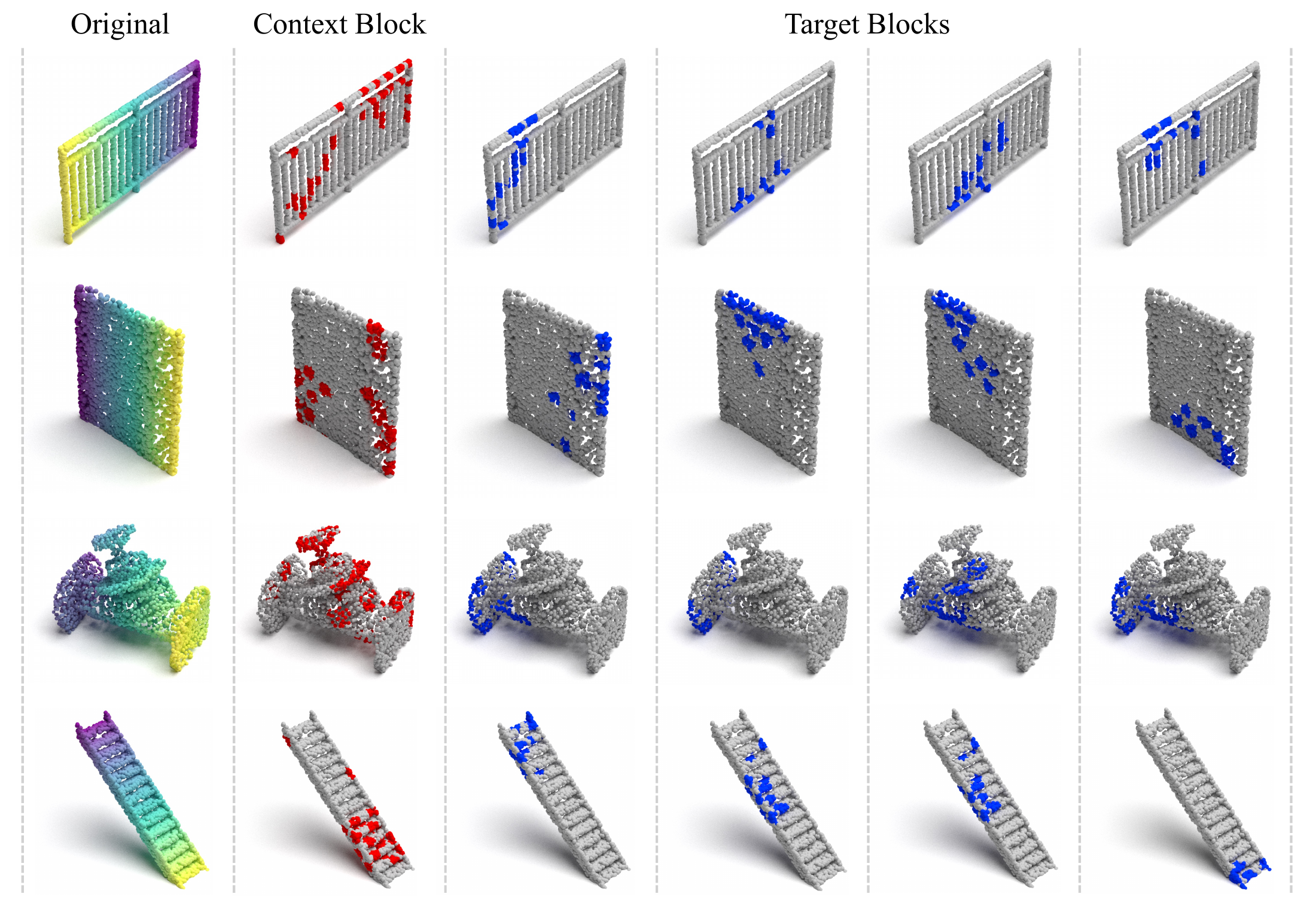 Visualization of context blocks and target blocks of various BIM elements