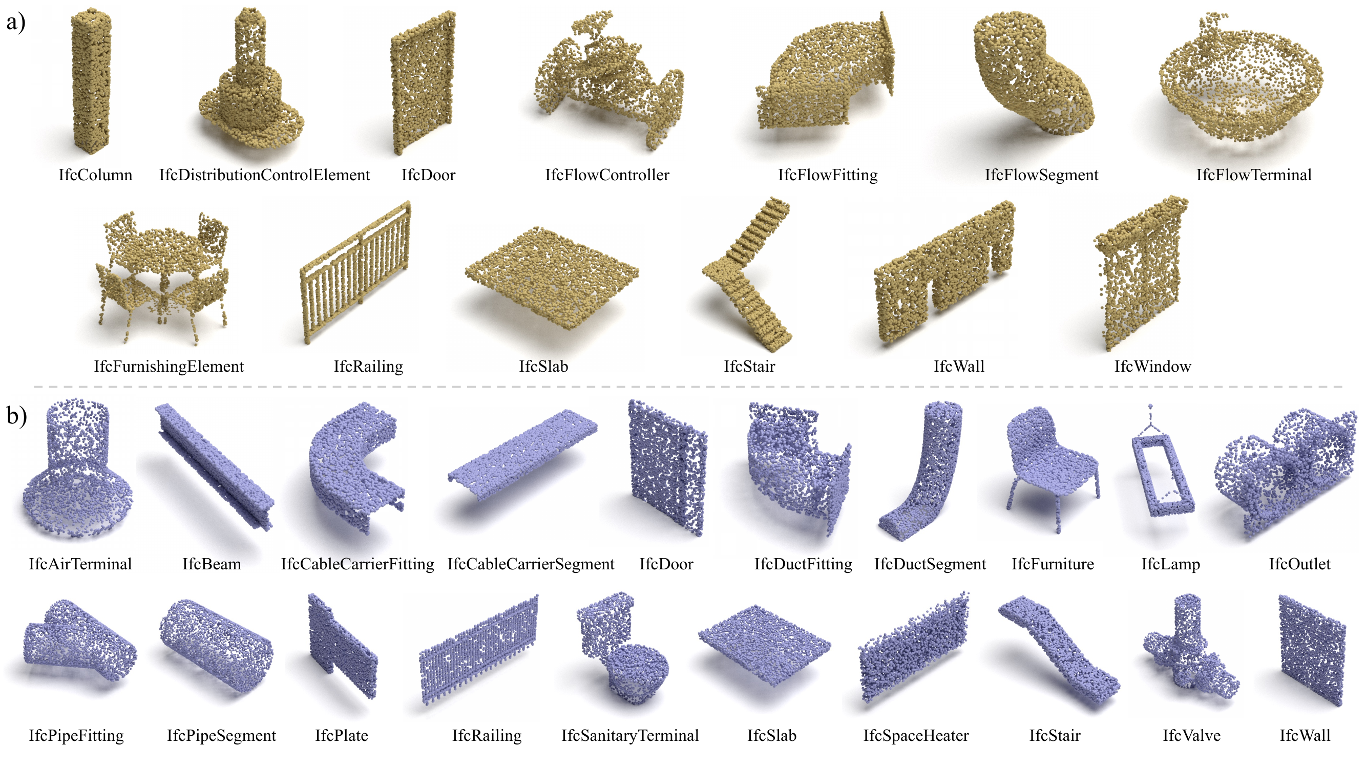Point cloud samples from BIMGEOM and IFCNetCore