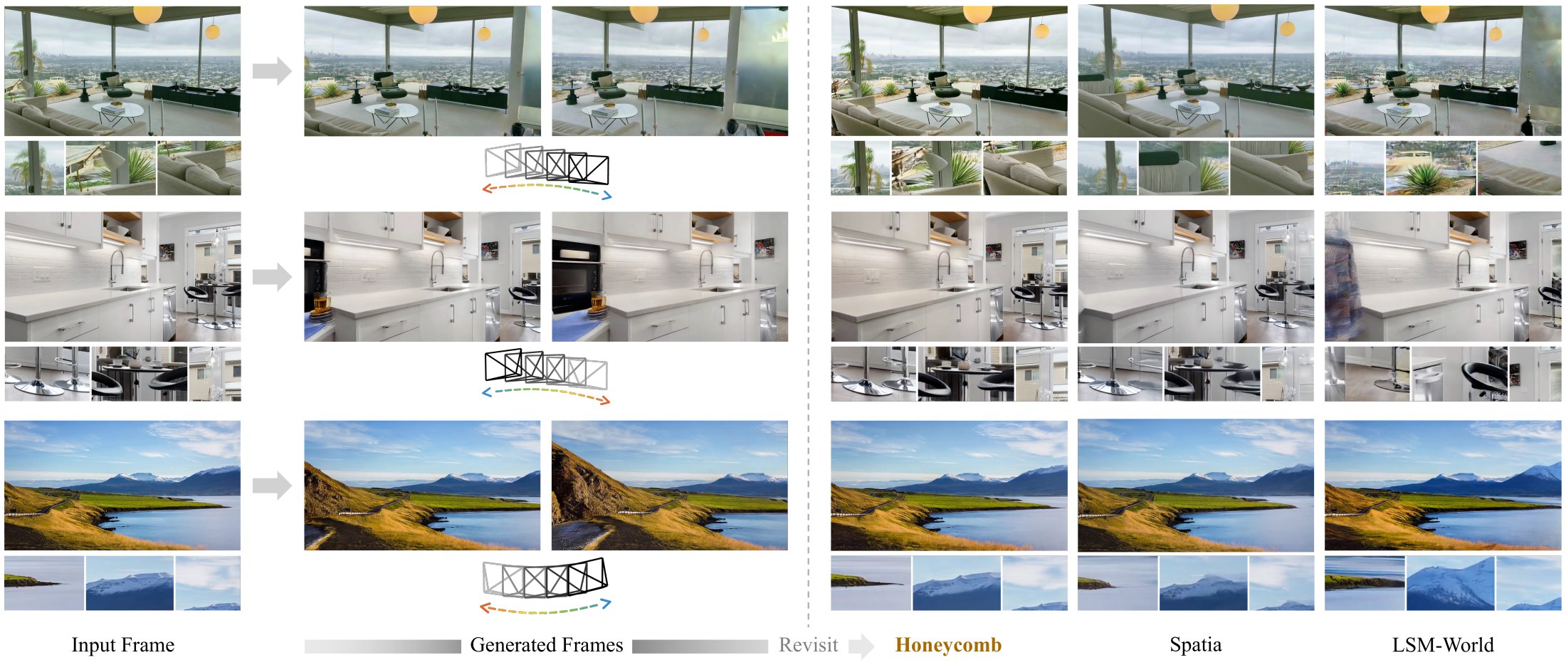 Revisiting a scene with constant-size memory: Honeycomb, Spatia and LSM-World